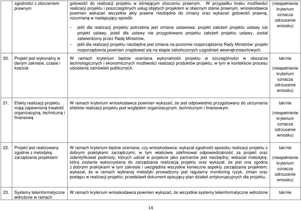 wykazać gotowość prawną, rozumianą w następujący sposób: jeśli dla realizacji projektu potrzebna jest zmiana ustawowa: projekt założeń projektu ustawy lub projekt ustawy, jeżeli dla ustawy nie