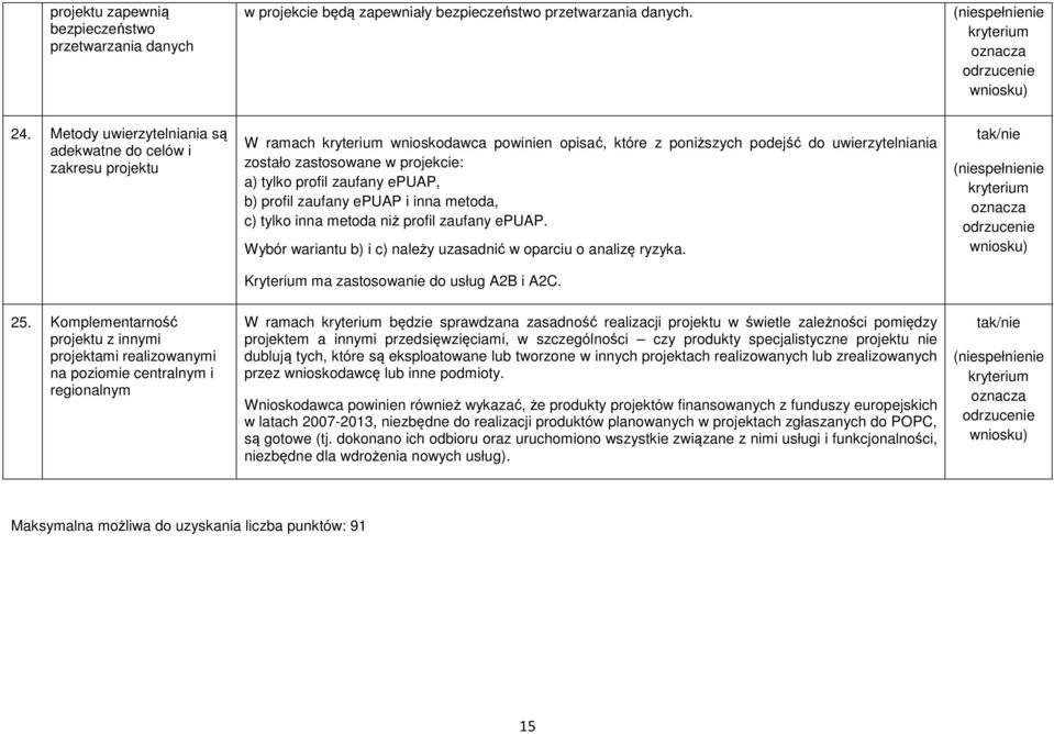 zaufany epuap, b) profil zaufany epuap i inna metoda, c) tylko inna metoda niż profil zaufany epuap. Wybór wariantu b) i c) należy uzasadnić w oparciu o analizę ryzyka.