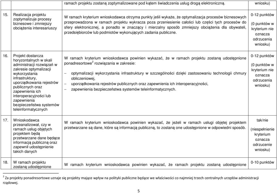 ramach projektu wykracza poza przeniesienie całości lub części tych procesów do sfery elektronicznej, a ponadto w znaczący i mierzalny sposób zmniejszy obciążenia dla obywateli, przedsiębiorców lub