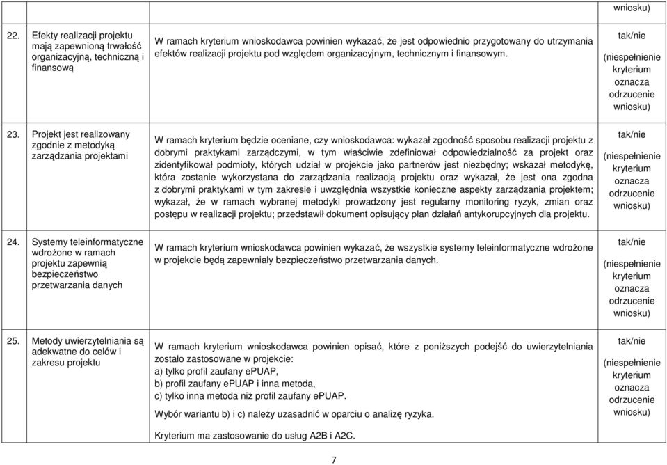 Projekt jest realizowany zgodnie z metodyką zarządzania projektami W ramach będzie oceniane, czy wnioskodawca: wykazał zgodność sposobu realizacji projektu z dobrymi praktykami zarządczymi, w tym