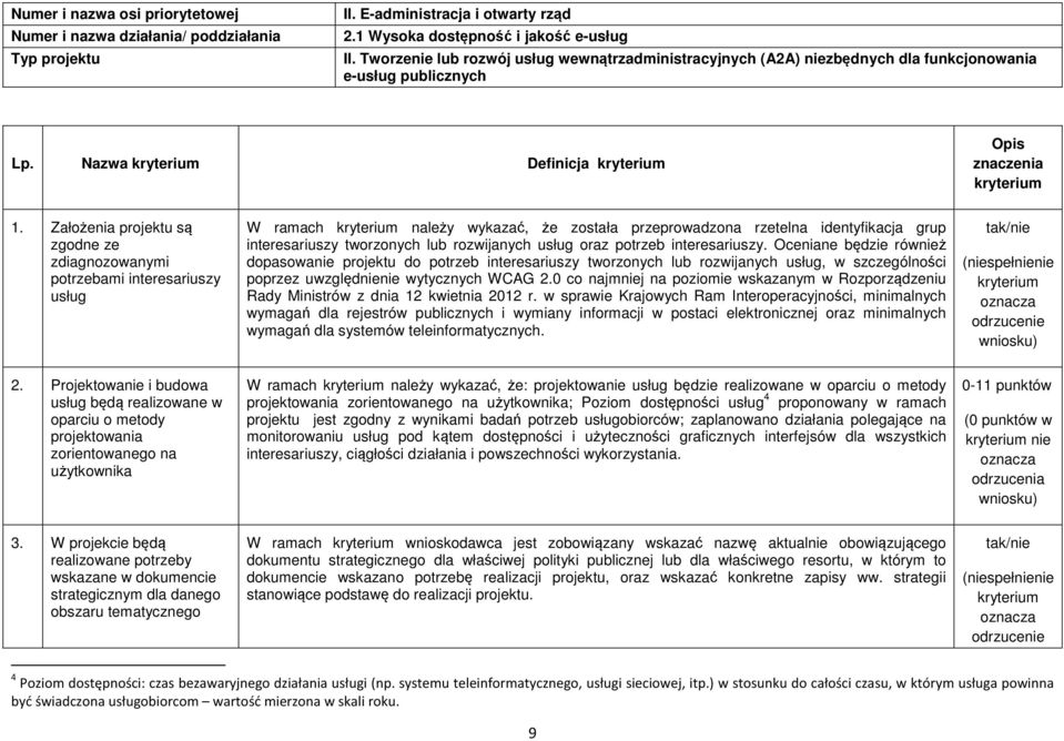 Założenia projektu są zgodne ze zdiagnozowanymi potrzebami interesariuszy usług W ramach należy wykazać, że została przeprowadzona rzetelna identyfikacja grup interesariuszy tworzonych lub