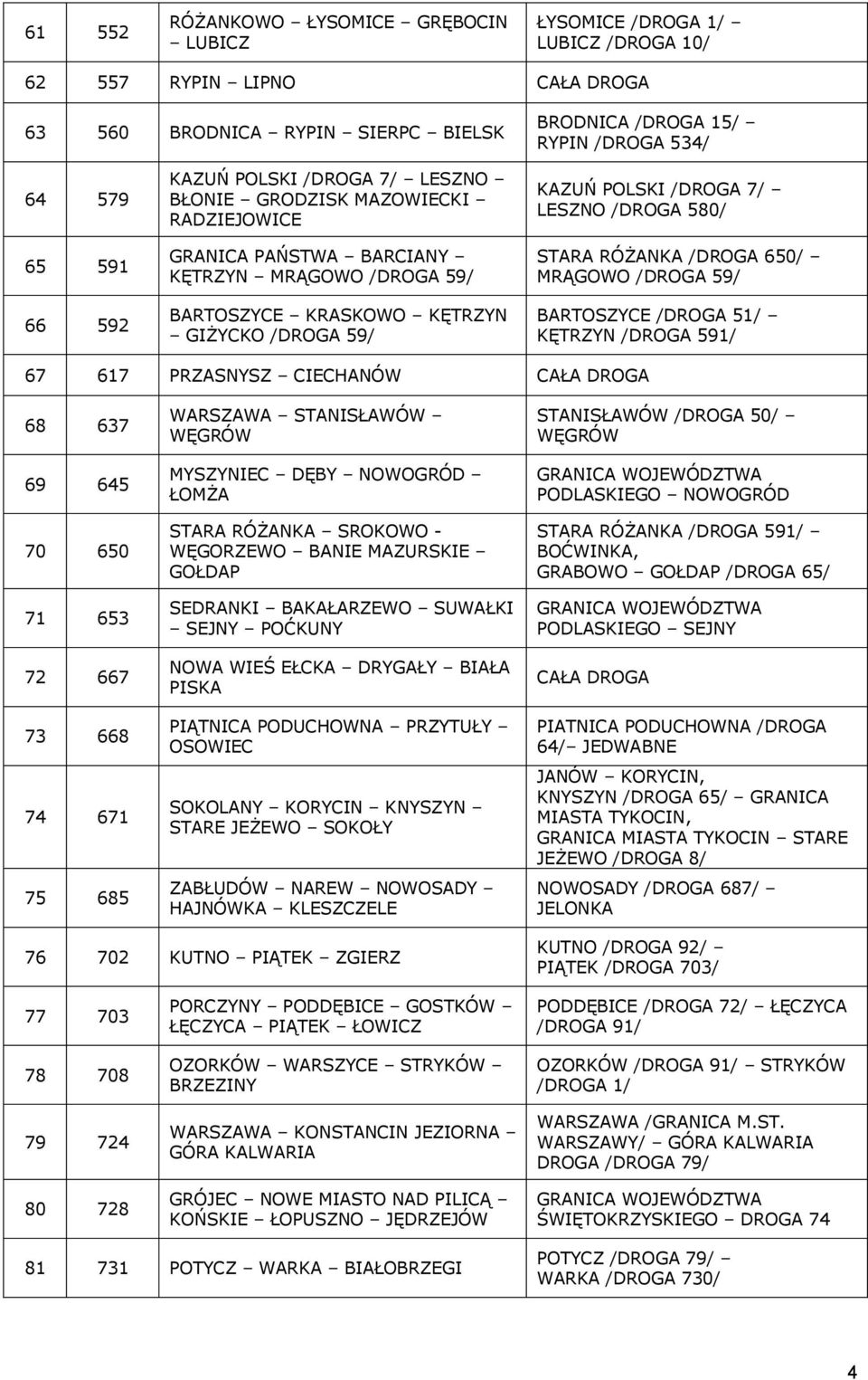 LESZNO /DROGA 580/ STARA RÓŻANKA /DROGA 650/ MRĄGOWO /DROGA 59/ BARTOSZYCE /DROGA 51/ KĘTRZYN /DROGA 591/ 67 617 PRZASNYSZ CIECHANÓW CAŁA DROGA 68 637 69 645 70 650 71 653 72 667 73 668 74 671 75 685