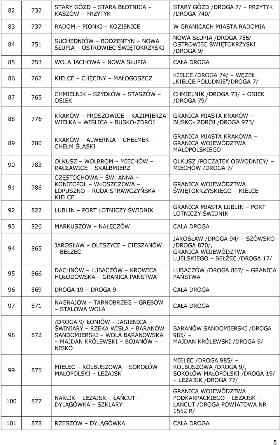 87 765 88 776 89 780 CHMIELNIK SZYDŁÓW STASZÓW OSIEK KRAKÓW PROSZOWICE KAZIMIERZA WIELKA WIŚLICA BUSKO-ZDRÓJ KRAKÓW ALWERNIA CHEŁMEK CHEŁM ŚLĄSKI CHMIELNIK /DROGA 73/ OSIEK /DROGA 79/ GRANICA MIASTA