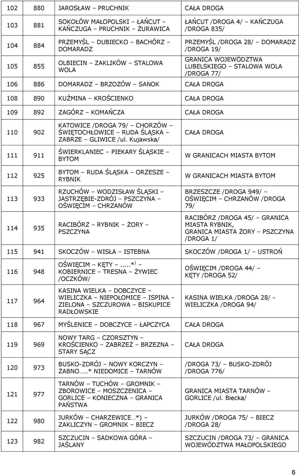 LUBELSKIEGO STALOWA WOLA /DROGA 77/ 110 902 111 911 112 925 113 933 114 935 KATOWICE /DROGA 79/ CHORZÓW ŚWIĘTOCHŁOWICE RUDA ŚLĄSKA ZABRZE GLIWICE /ul.