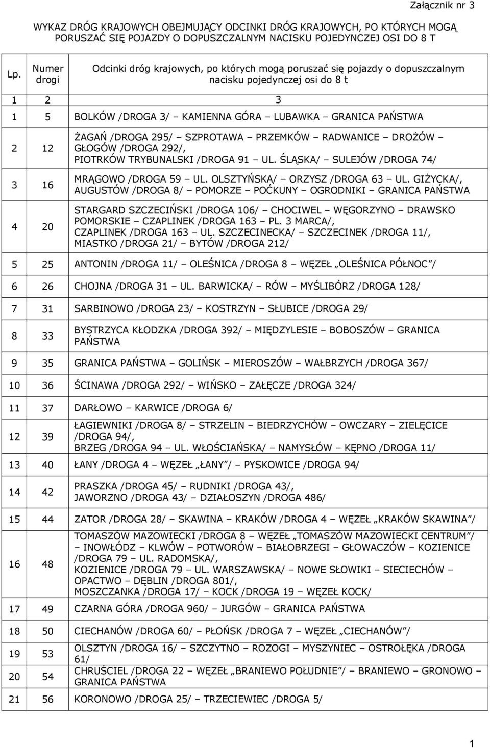 ŻAGAŃ /DROGA 295/ SZPROTAWA PRZEMKÓW RADWANICE DROŻÓW GŁOGÓW /DROGA 292/, PIOTRKÓW TRYBUNALSKI /DROGA 91 UL. ŚLĄSKA/ SULEJÓW /DROGA 74/ MRĄGOWO /DROGA 59 UL. OLSZTYŃSKA/ ORZYSZ /DROGA 63 UL.
