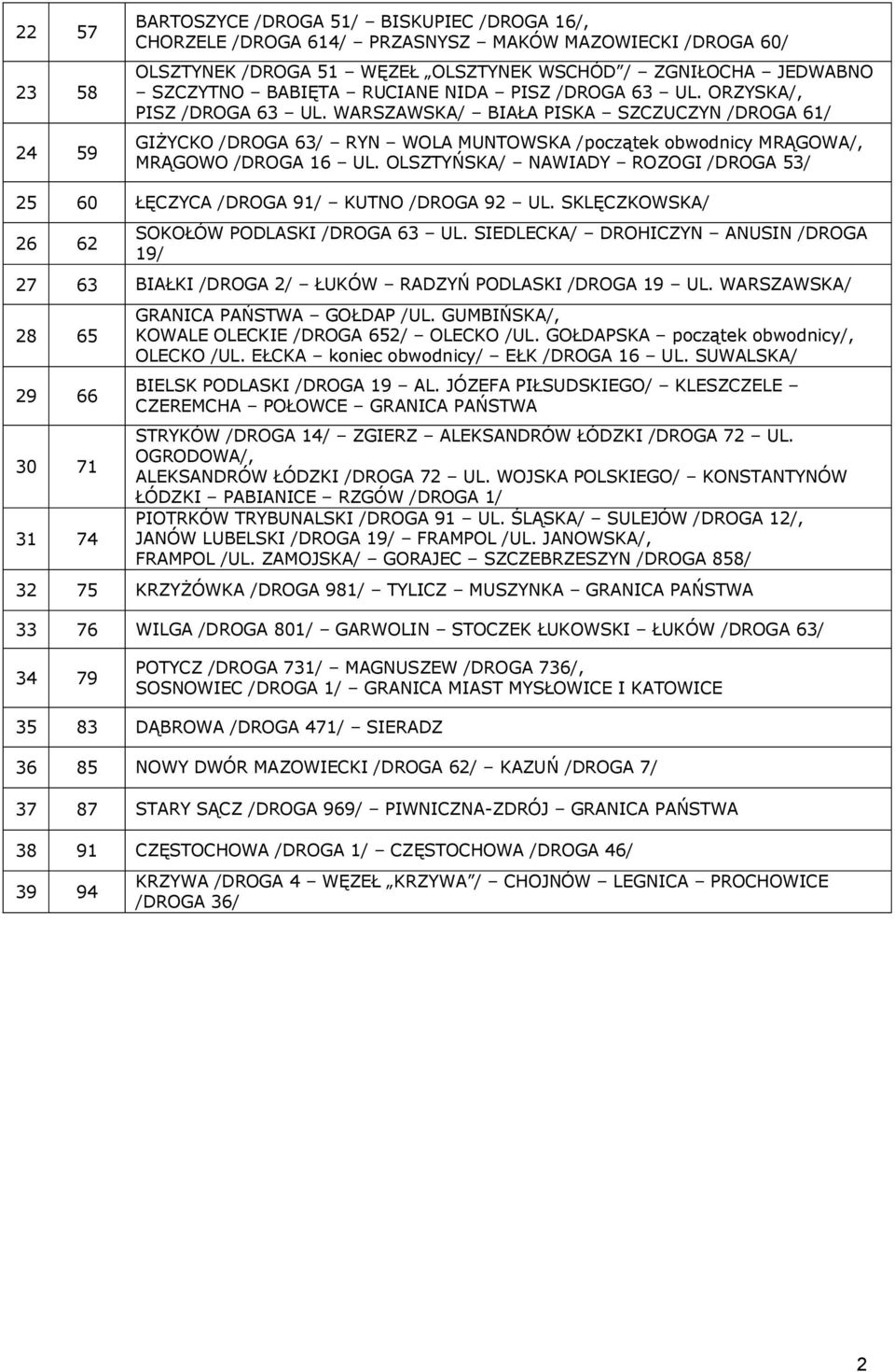 WARSZAWSKA/ BIAŁA PISKA SZCZUCZYN /DROGA 61/ GIŻYCKO /DROGA 63/ RYN WOLA MUNTOWSKA /początek obwodnicy MRĄGOWA/, MRĄGOWO /DROGA 16 UL.
