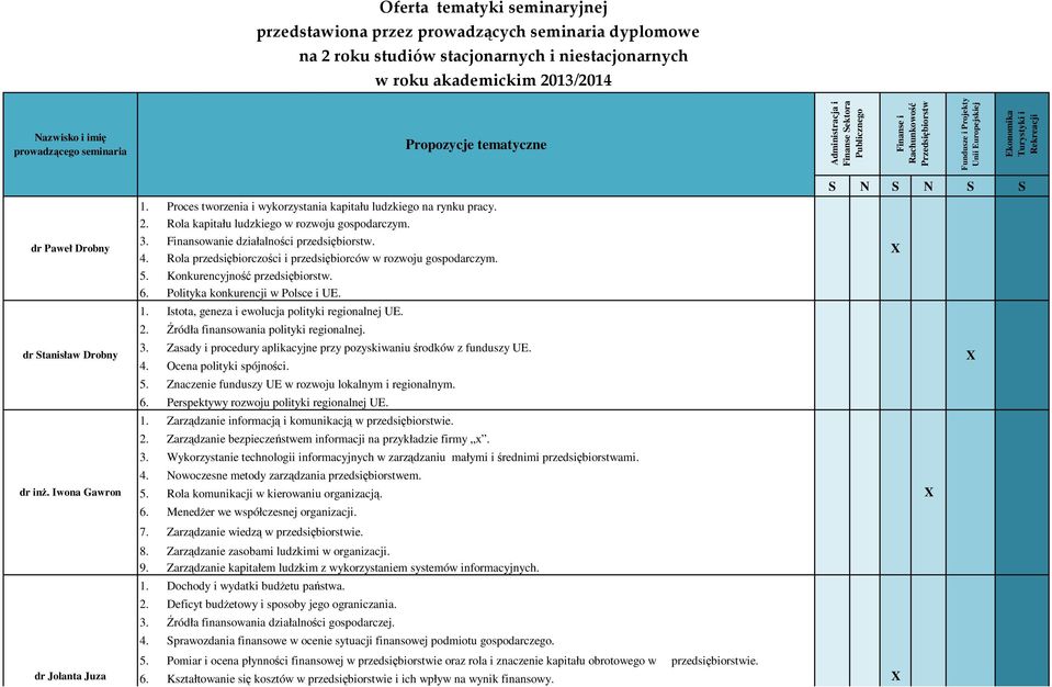 Drobny dr Stanisław Drobny dr inŝ. Iwona Gawron dr Jolanta Juza 1. Proces tworzenia i wykorzystania kapitału ludzkiego na rynku pracy. 2. Rola kapitału ludzkiego w rozwoju gospodarczym. 3.