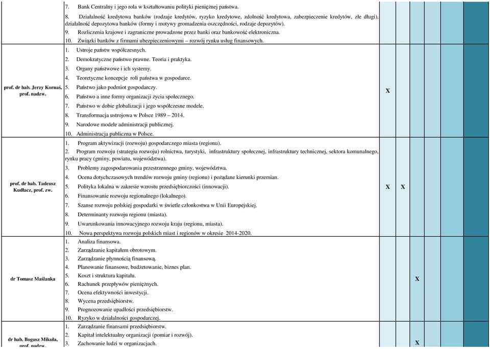 rodzaje depozytów). 9. Rozliczenia krajowe i zagraniczne prowadzone przez banki oraz bankowość elektroniczna. 10. Związki banków z firmami ubezpieczeniowymi rozwój rynku usług finansowych. 1. Ustroje państw współczesnych.