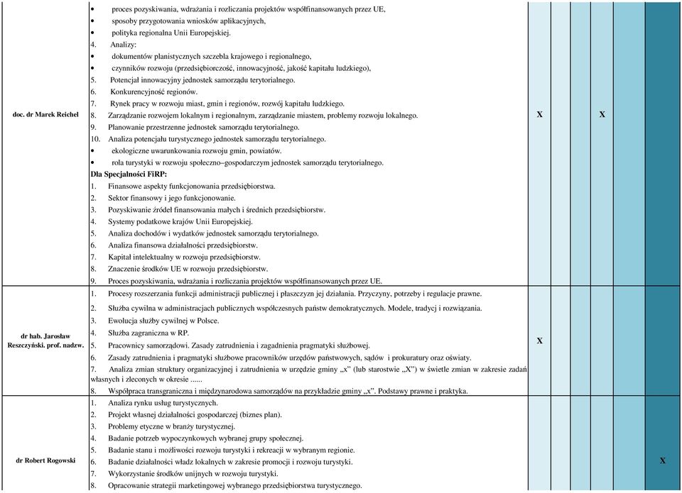 Potencjał innowacyjny jednostek samorządu terytorialnego. 6. Konkurencyjność regionów. doc. dr Marek Reichel 7. Rynek pracy w rozwoju miast, gmin i regionów, rozwój kapitału ludzkiego. 8.