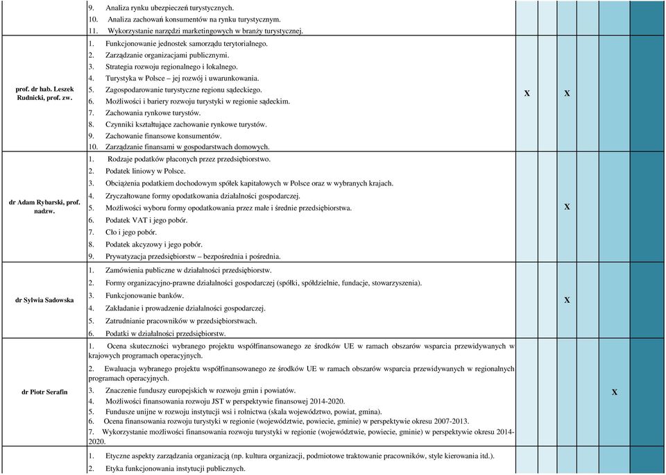 Zagospodarowanie turystyczne regionu sądeckiego. 6. MoŜliwości i bariery rozwoju turystyki w regionie sądeckim. 7. Zachowania rynkowe turystów. 8. Czynniki kształtujące zachowanie rynkowe turystów. 9.