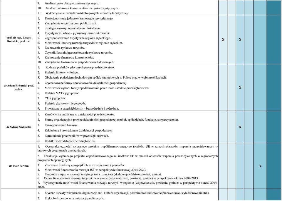 Zagospodarowanie turystyczne regionu sądeckiego. 6. MoŜliwości i bariery rozwoju turystyki w regionie sądeckim. 7. Zachowania rynkowe turystów. 8. Czynniki kształtujące zachowanie rynkowe turystów. 9.