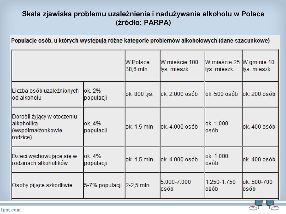 uzależnienia i