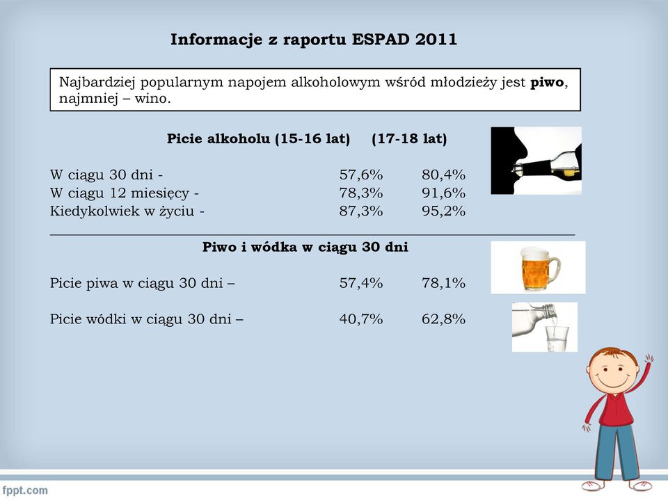 Picie alkoholu (15-16 lat) (17-18 lat) W ciągu 30 dni - 57,6% 80,4% W ciągu 12 miesięcy -
