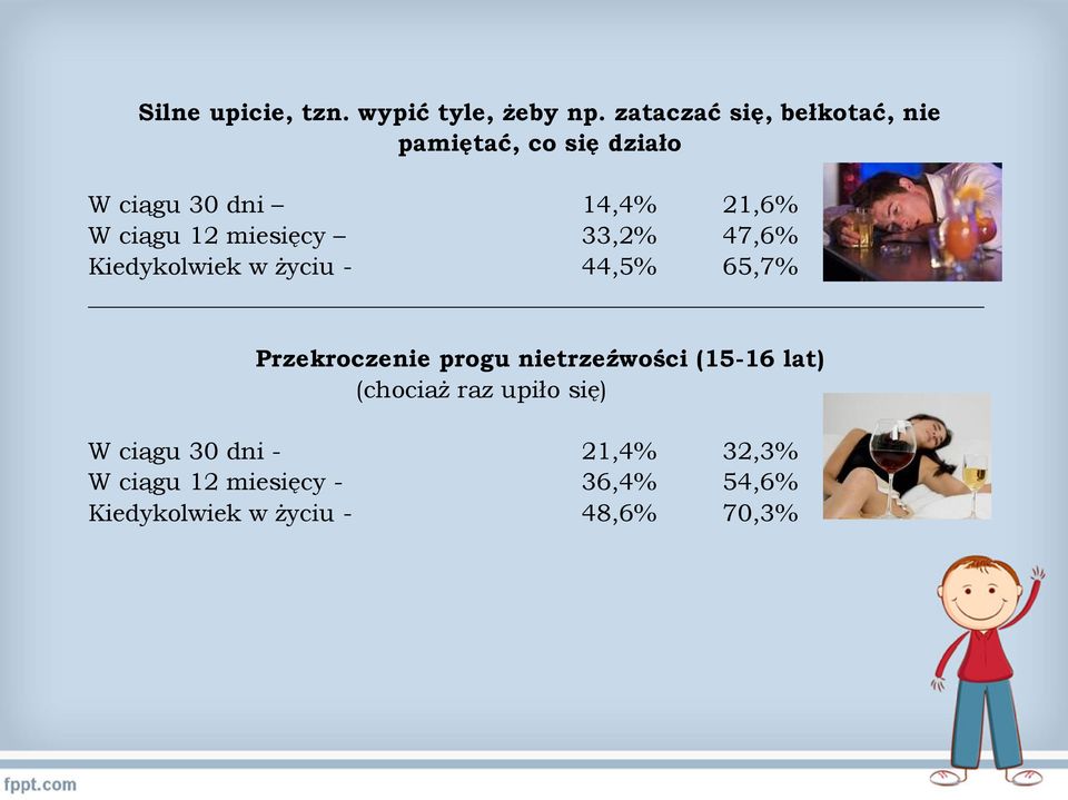 12 miesięcy 33,2% 47,6% Kiedykolwiek w życiu - 44,5% 65,7% Przekroczenie progu