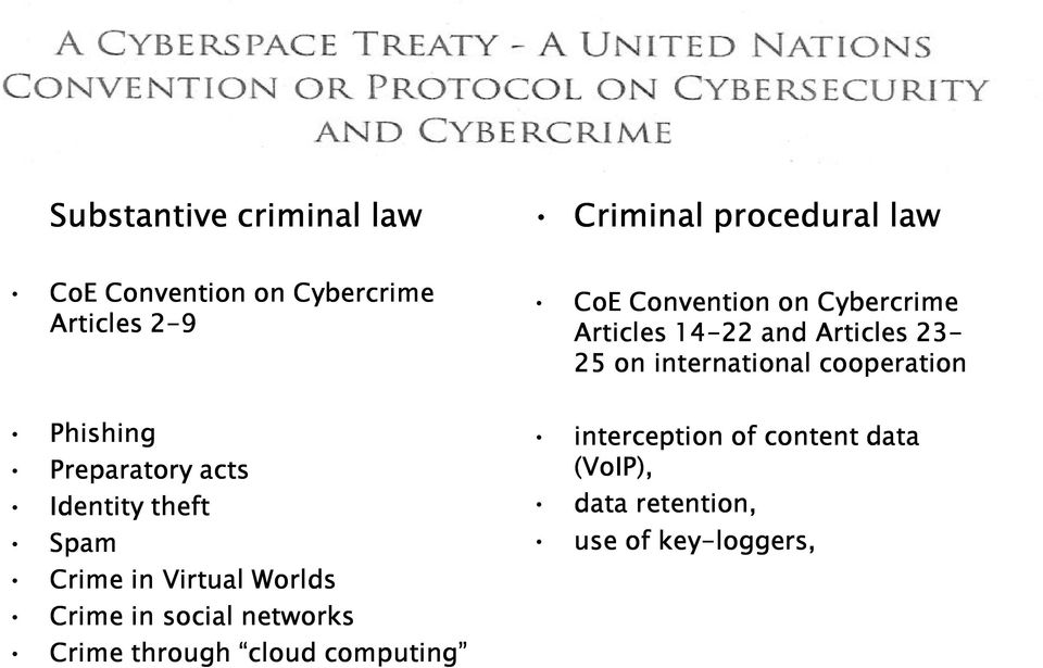 Crime through cloud computing CoE Convention on Cybercrime Articles 14-22 and Articles 23-25