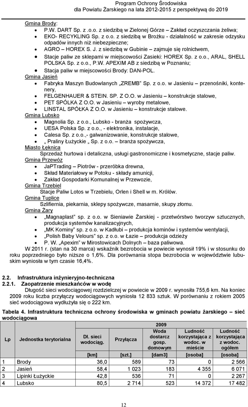 APEXIM AB z siedzibą w Poznaniu; Stacja paliw w miejscowości Brody: DAN-POL. Gmina Jasień Fabryka Maszyn Budowlanych ZREMB Sp. z o.o. w Jasieniu przenośniki, kontenery, FELGENHAUER & STEIN. SP. Z O.O. w Jasieniu konstrukcje stalowe, PET SPÓLKA Z O.