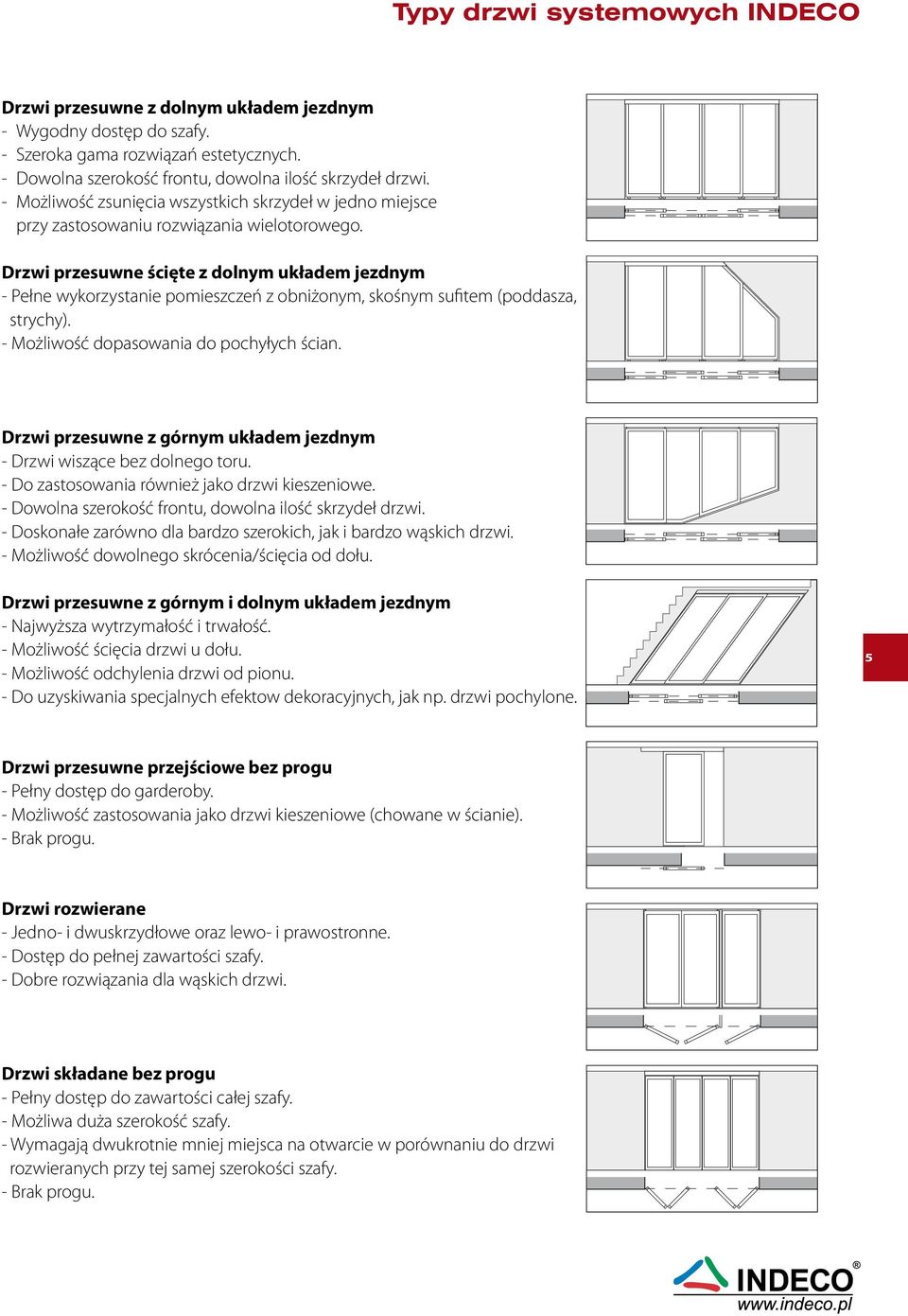 Drzwi przesuwne ścięte z dolnym układem jezdnym - Pełne wykorzystanie pomieszczeń z obniżonym, skośnym sufitem (poddasza, strychy). - Możliwość dopasowania do pochyłych ścian.