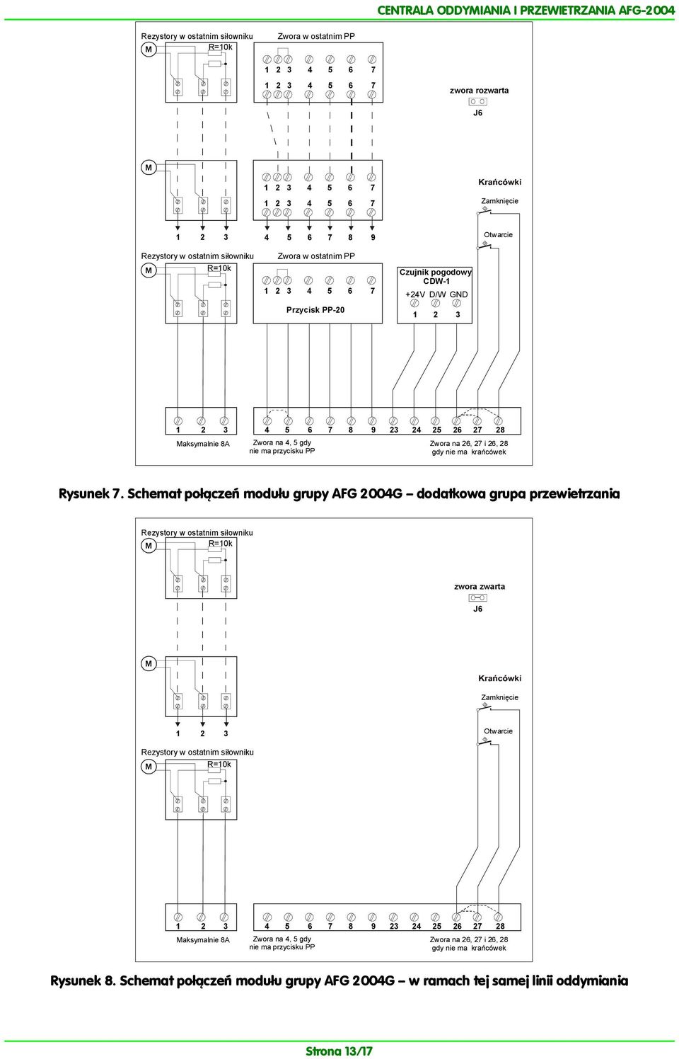 Schemat połączeń modułu grupy AFG 2004G dodatkowa grupa przewietrzania Rezystory w ostatnim siłowniku zwora zwarta J6 Zamknięcie Otwarcie Rezystory w ostatnim siłowniku 4 5 6 7 8 9 23 24 25 26