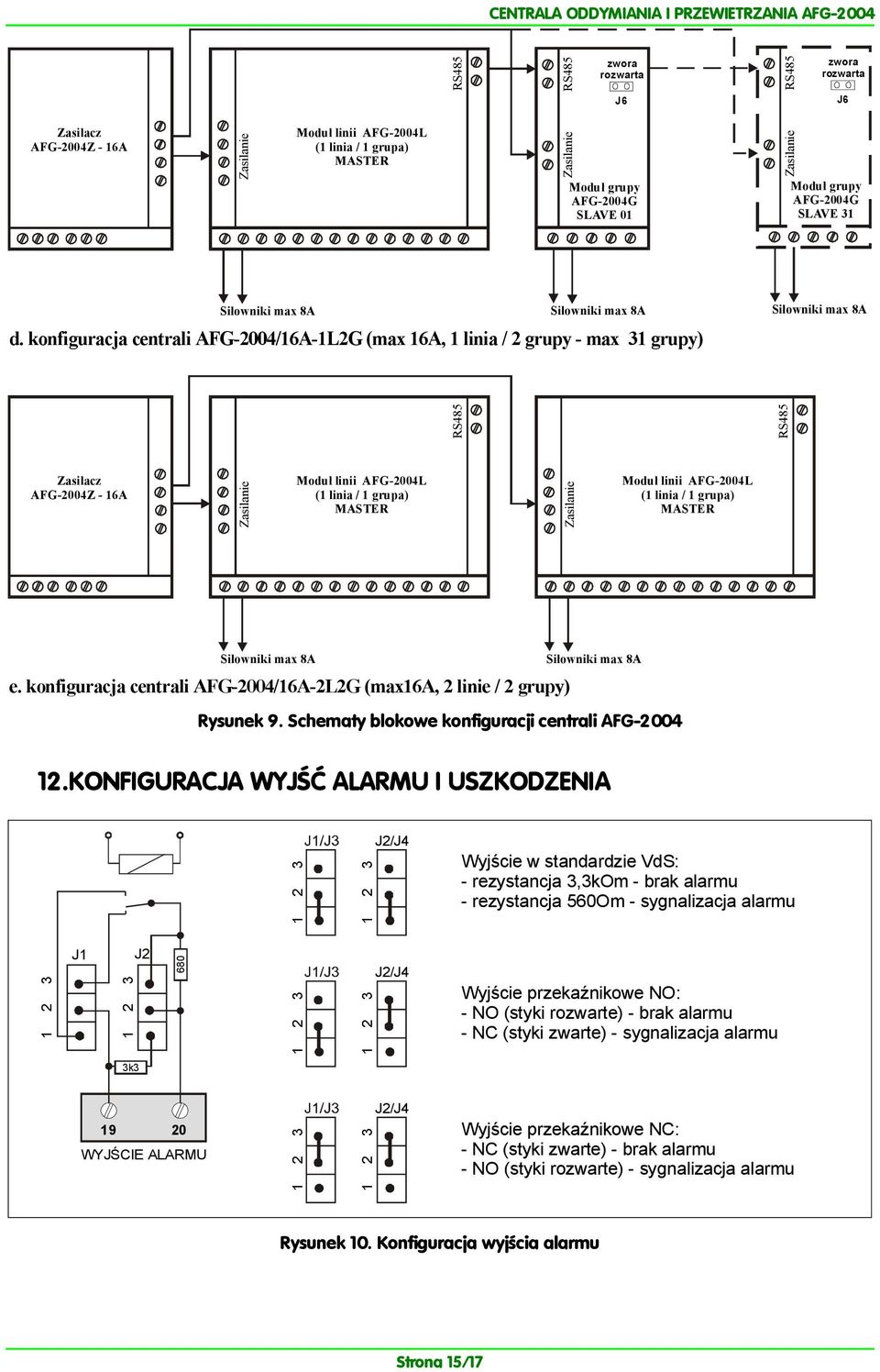 konfiguracja centrali AFG-2004/16A-1L2G (max 16A, 1 linia / 2 grupy - max 31 grupy) RS485 RS485 Zasilacz AFG-2004Z - 16A oduł linii AFG-2004L (1 linia / 1 grupa) ASTER oduł linii AFG-2004L (1 linia /