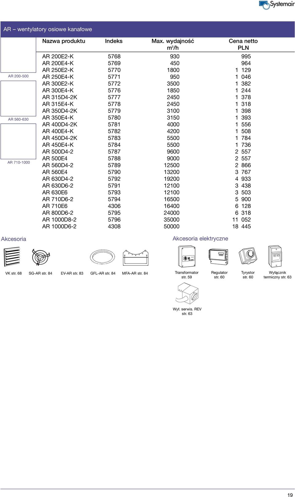 378 AR 315E4-K 5778 2450 1 318 AR 350D4-2K 5779 3100 1 398 AR 350E4-K 5780 3150 1 393 AR 400D4-2K 5781 4000 1 556 AR 400E4-K 5782 4200 1 508 AR 450D4-2K 5783 5500 1 784 AR 450E4-K 5784 5500 1 736 AR