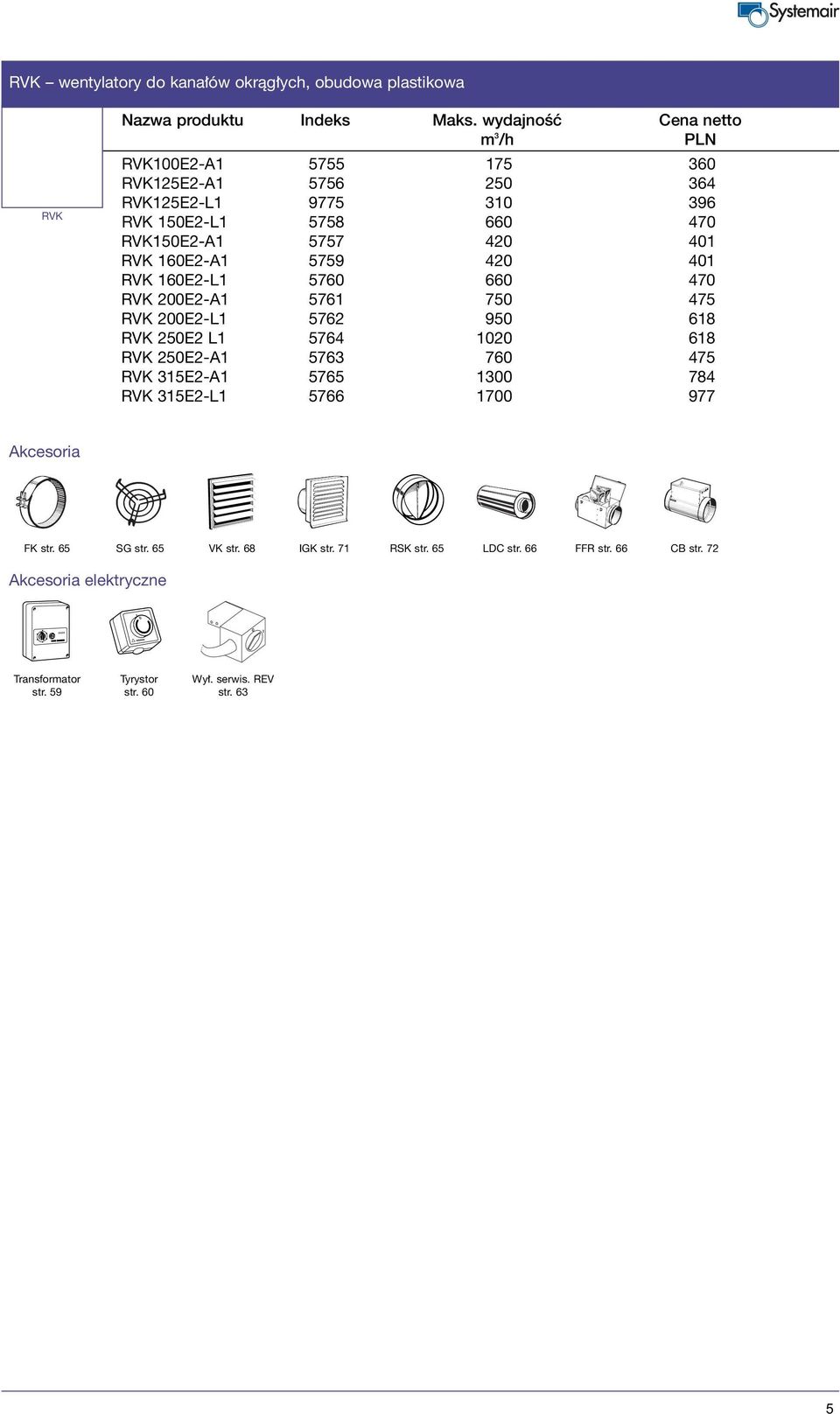 160E2-A1 5759 420 401 RVK 160E2-L1 5760 660 470 RVK 200E2-A1 5761 750 475 RVK 200E2-L1 5762 950 618 RVK 250E2 L1 5764 1020 618 RVK 250E2-A1 5763 760 475 RVK