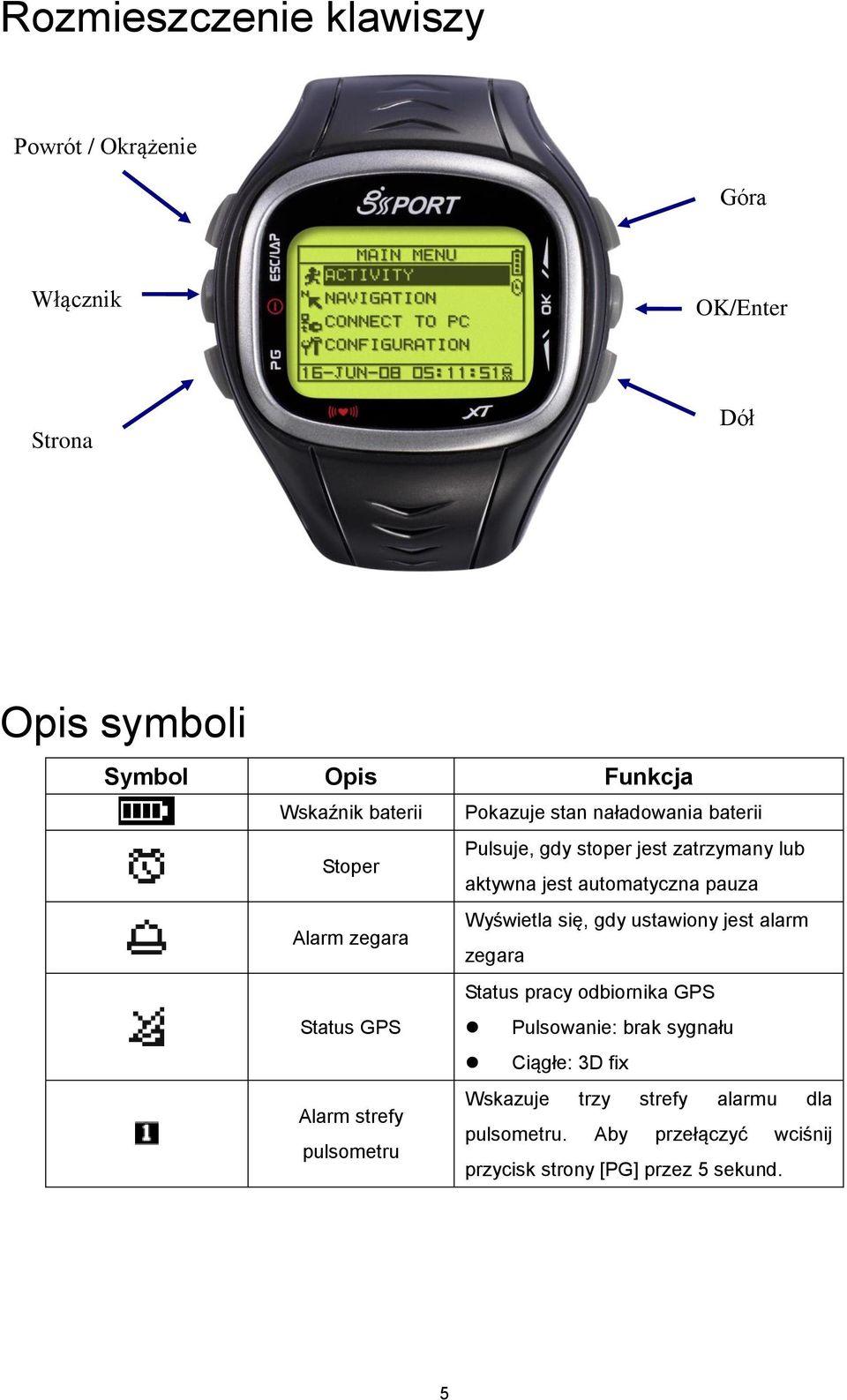 się, gdy ustawiony jest alarm Alarm zegara zegara Status pracy odbiornika GPS Status GPS Pulsowanie: brak sygnału Ciągłe: 3D