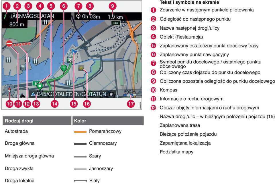 punktu docelowego Kompas Informacje o ruchu drogowym Obszar objęty informacjami o ruchu drogowym Rodzaj drogi Kolor Autostrada Pomarańczowy Droga główna Ciemnoszary Mniejsza droga