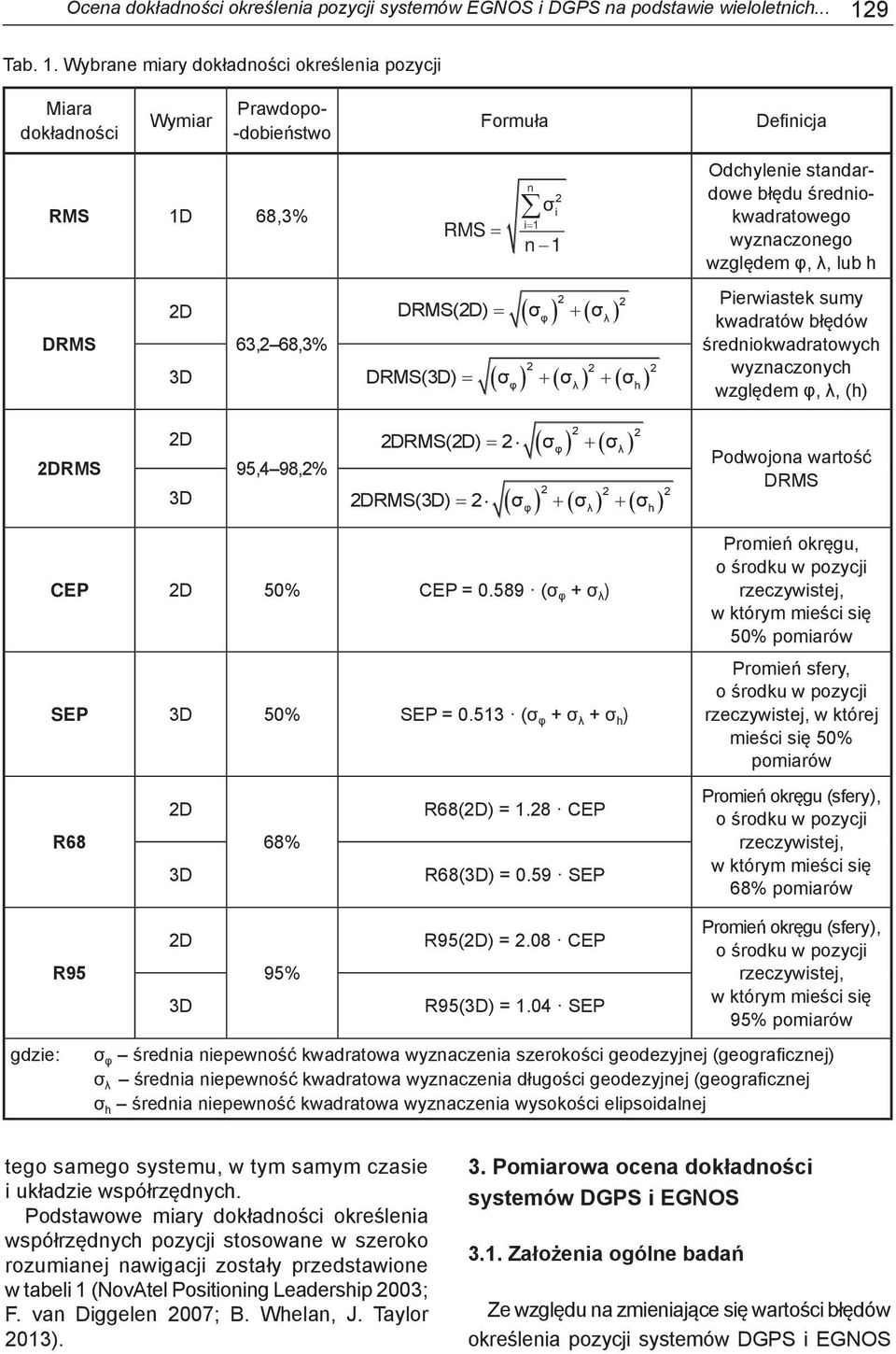 średnio- n1 n σi RMS 1D 68,3% i1 σi RMS n kwadratowego i1 RMS nσ 1 i n1 wyznaczonego i1 RMS względem φ, λ, lub h DRMS(3D) n 1σφ σλ σh Pierwiastek sumy D DRMS(D) σφ σλ kwadratów błędów DRMS(3D) DRMS
