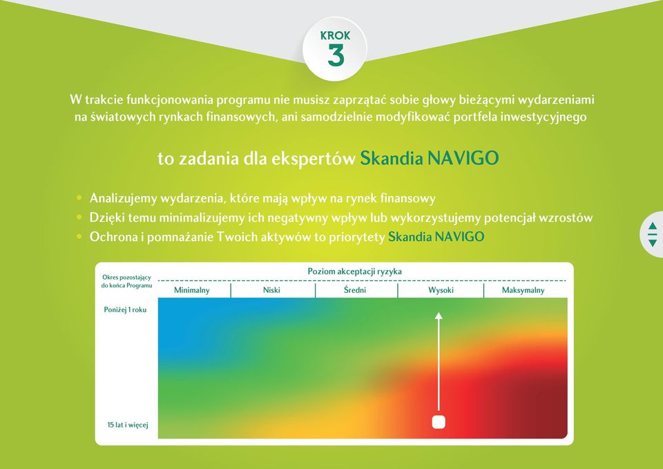 finansowy Dzięki temu minimalizujemy ich negatywny wpływ lub wykorzystujemy potencjał wzrostów Ochrona i pomnażanie Twoich aktywów to