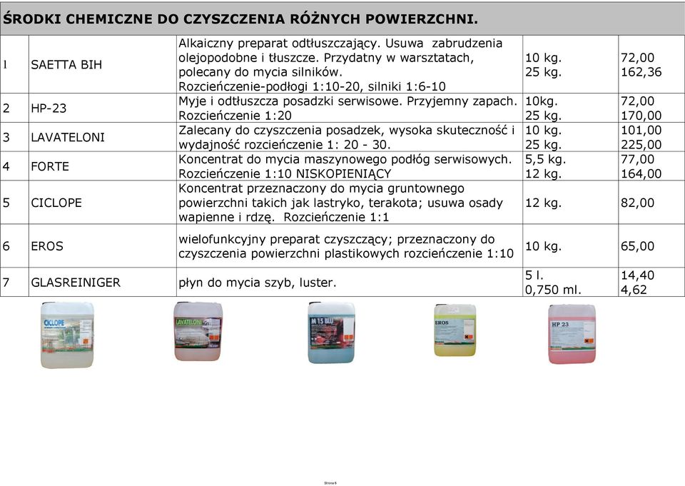 Rozcieńczenie :0 LAVATELONI Zalecany do czyszczenia posadzek, wysoka skuteczność i wydajność rozcieńczenie : 0-0. FORTE Koncentrat do mycia maszynowego podłóg serwisowych.