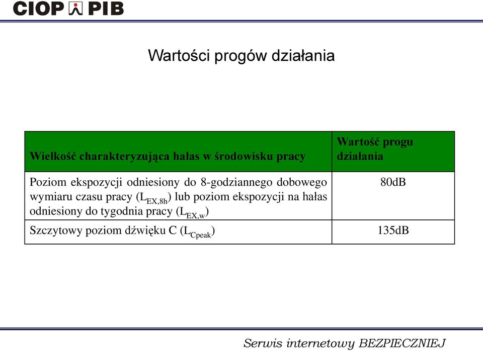 (L EX,8h ) lub poziom ekspozycji na hałas odniesiony do tygodnia pracy (L