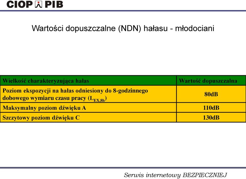 8-godzinnego dobowego wymiaru czasu pracy (L EX,8h ) Maksymalny