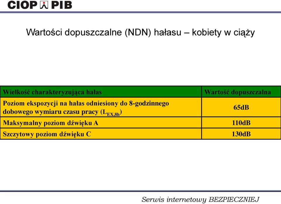 8-godzinnego dobowego wymiaru czasu pracy (L EX,8h ) Maksymalny