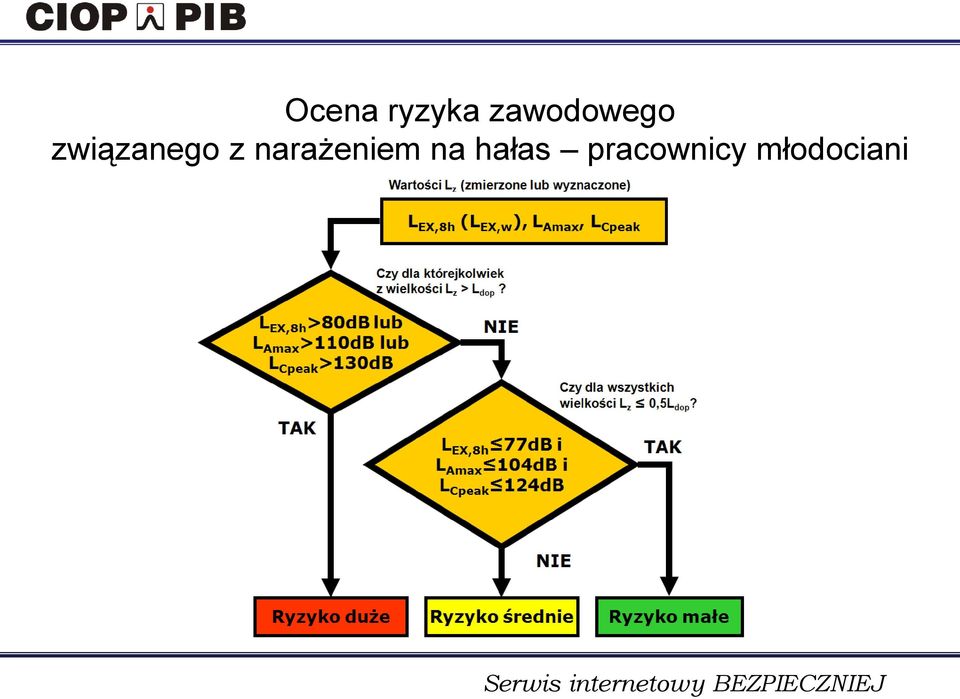 związanego z