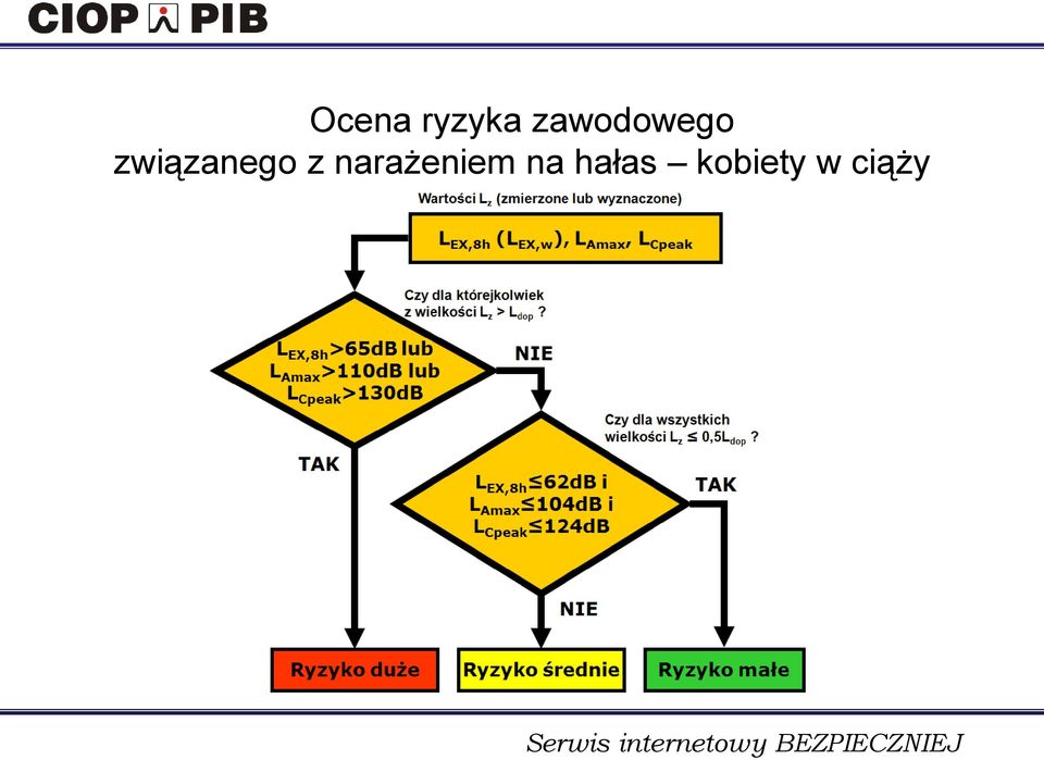 związanego z