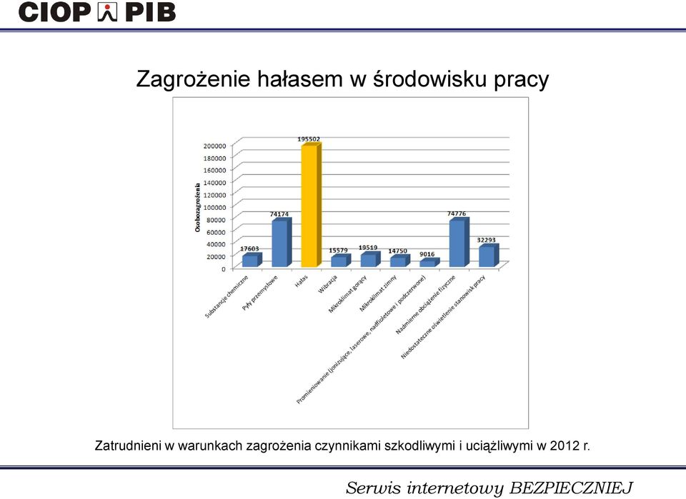 w warunkach zagrożenia