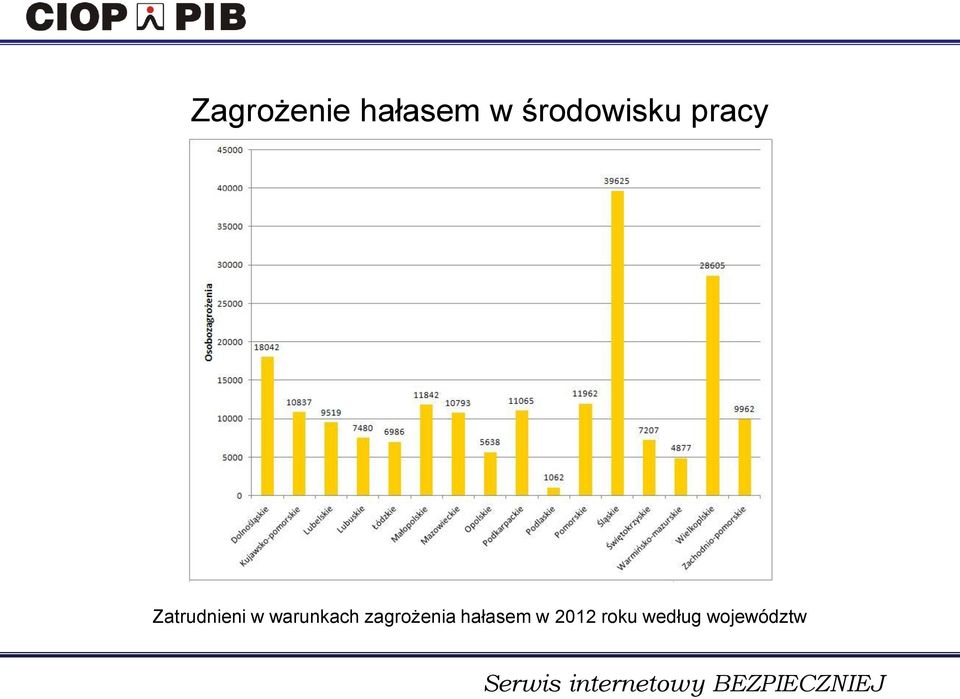 Zatrudnieni w warunkach