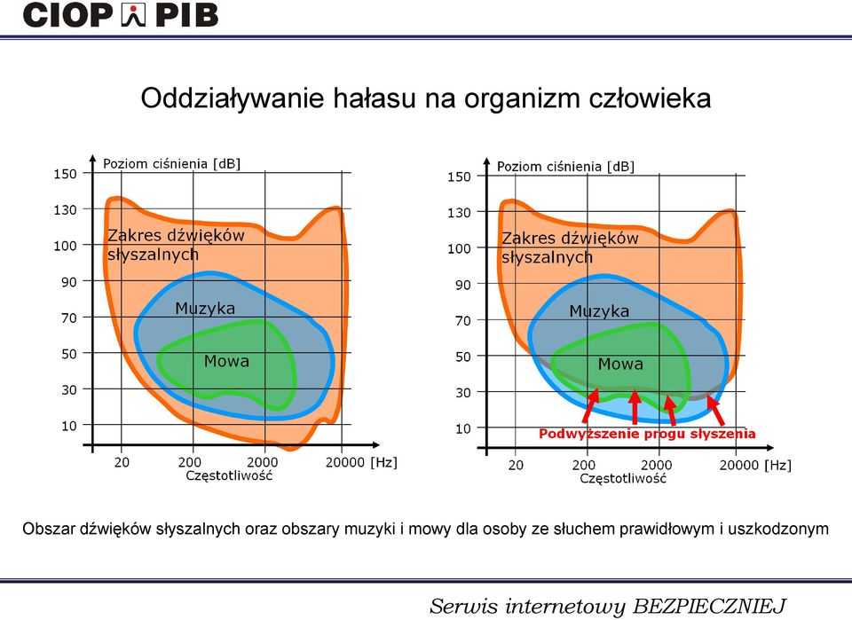 słyszalnych oraz obszary muzyki i