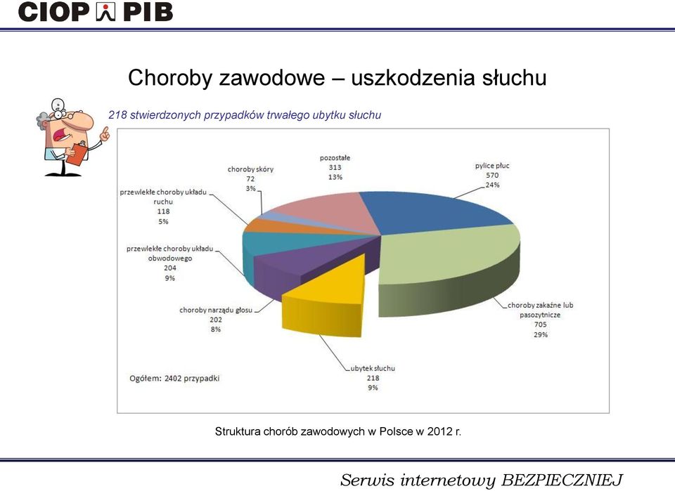 przypadków trwałego ubytku słuchu