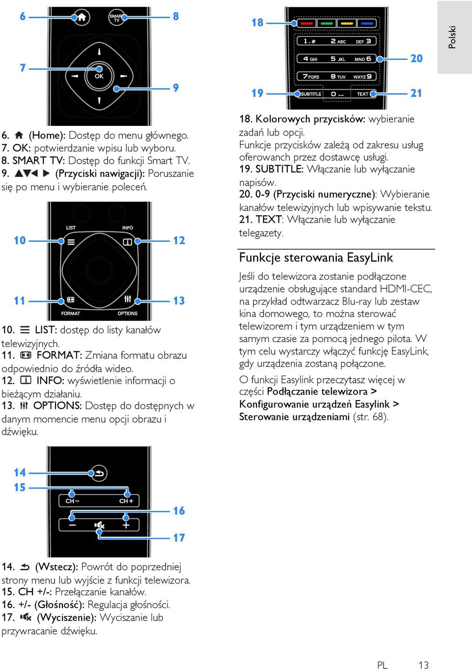 OPTIONS: Dostęp do dostępnych w danym momencie menu opcji obrazu i dźwięku. 18. Kolorowych przycisków: wybieranie zadań lub opcji.