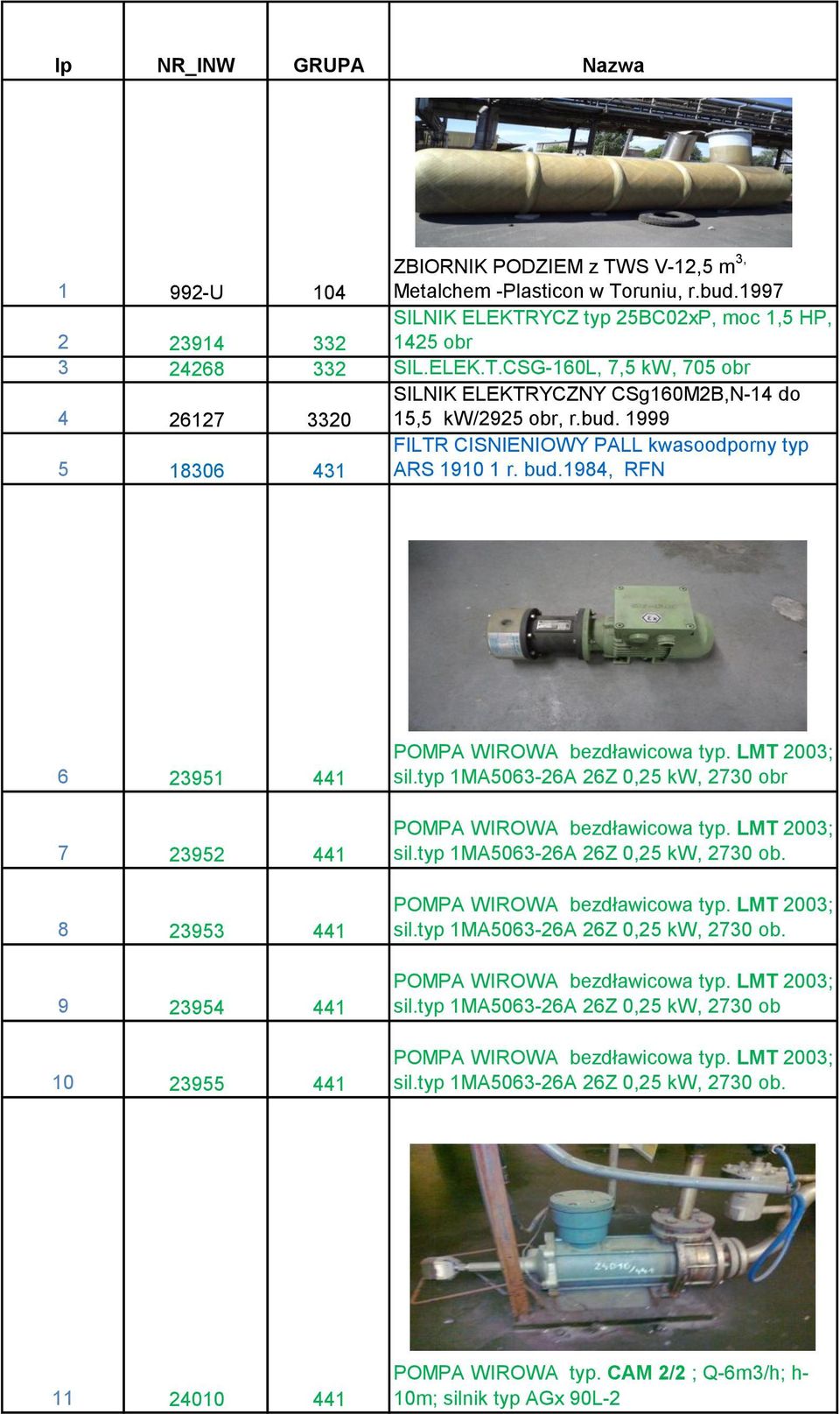 typ 1MA5063-26A 26Z 0,25 kw, 2730 obr POMPA WIROWA bezdławicowa typ. LMT 2003; sil.typ 1MA5063-26A 26Z 0,25 kw, 2730 ob. POMPA WIROWA bezdławicowa typ. LMT 2003; sil.typ 1MA5063-26A 26Z 0,25 kw, 2730 ob. POMPA WIROWA bezdławicowa typ. LMT 2003; sil.typ 1MA5063-26A 26Z 0,25 kw, 2730 ob POMPA WIROWA bezdławicowa typ.