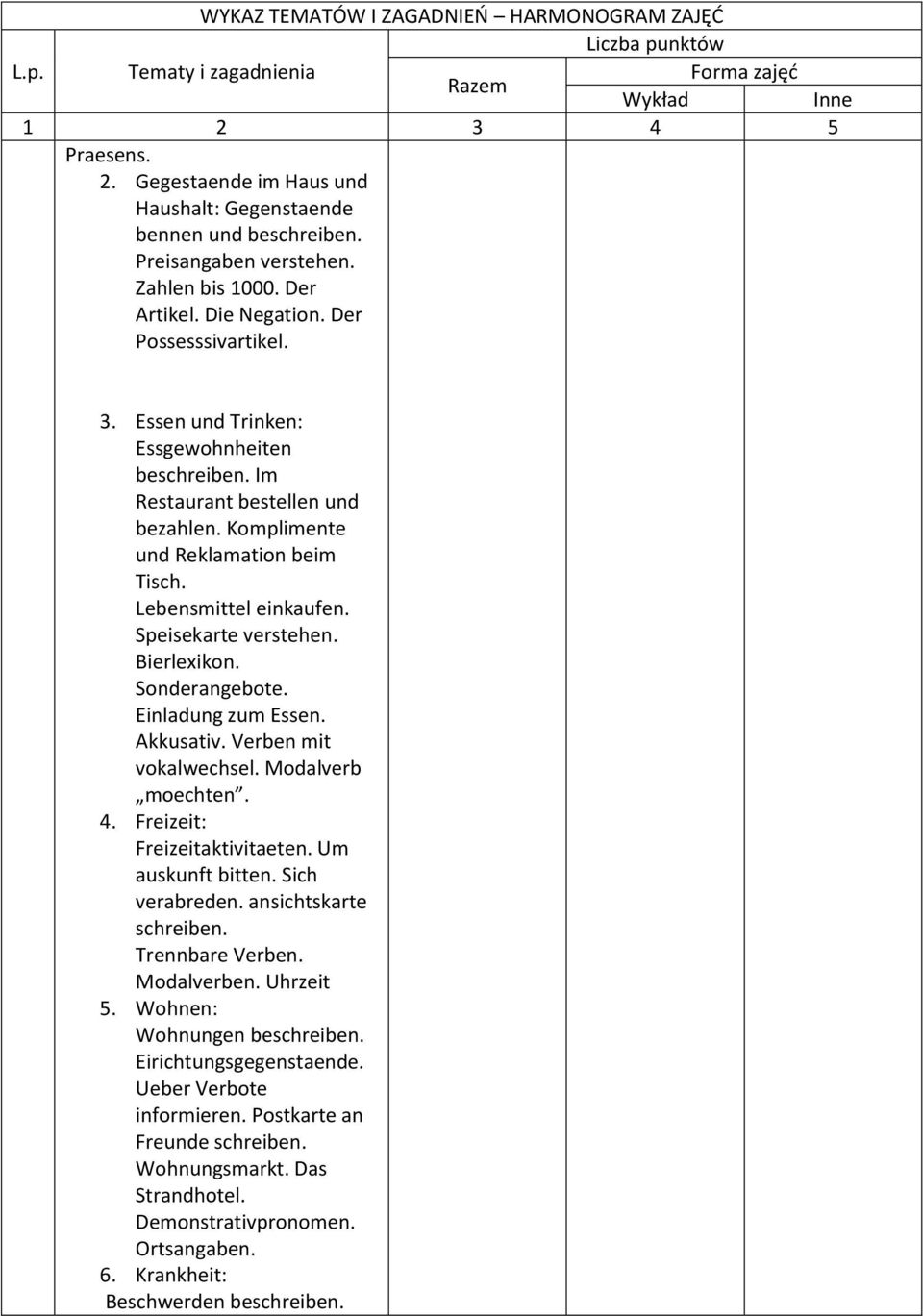 Bierlexikon. Sonderangebote. Einladung zum Essen. Akkusativ. Verben mit vokalwechsel. Modalverb moechten. 4. Freizeit: Freizeitaktivitaeten. Um auskunft bitten. Sich verabreden.