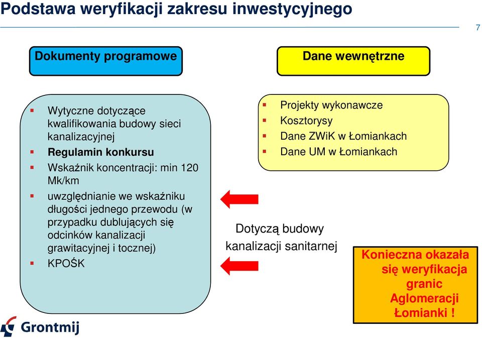 przewodu (w przypadku dublujących się odcinków kanalizacji grawitacyjnej i tocznej) KPOŚK Projekty wykonawcze Kosztorysy Dane