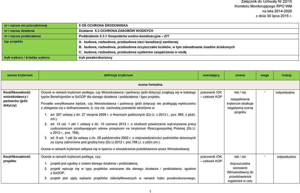 budowa, rozbudowa, przebudowa sieci kanalizacji sanitarnej B. budowa, rozbudowa, przebudowa oczyszczalni ścieków, w tym odwadnianie osadów ściekowych C.