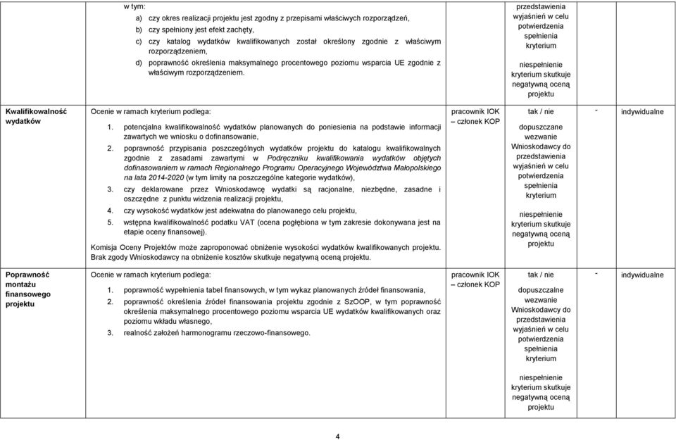 potencjalna kwalifikowalność wydatków planowanych do poniesienia na podstawie informacji zawartych we wniosku o dofinansowanie, 2.