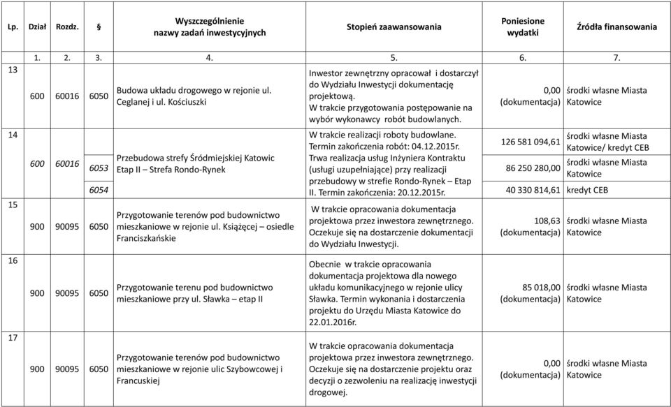 0,00 6053 6054 W trakcie realizacji roboty budowlane. Termin zakończenia robót: 04.12.2015r.