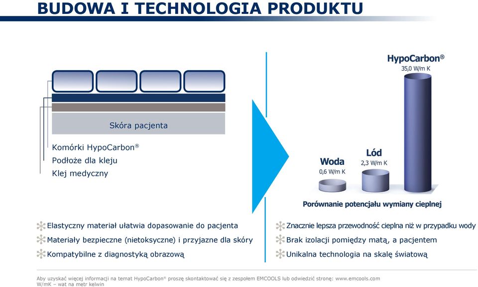 przewodność cieplna niż w przypadku wody Brak izolacji pomiędzy matą, a pacjentem Unikalna technologia na skalę światową Aby uzyskać
