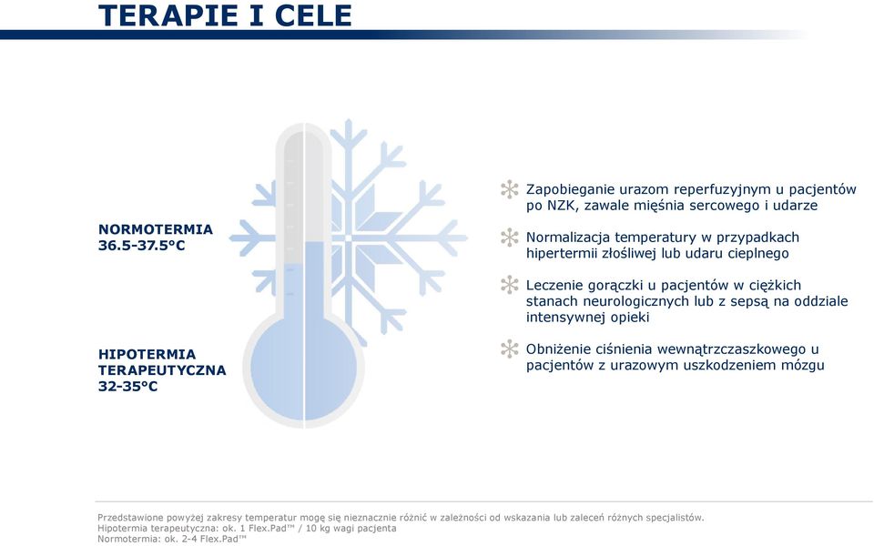 na oddziale intensywnej opieki HIPOTERMIA TERAPEUTYCZNA 32-35 C Obniżenie ciśnienia wewnątrzczaszkowego u pacjentów z urazowym uszkodzeniem mózgu Przedstawione