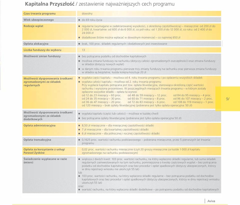 dodatkowe (które można wpłacać w dowolnym momencie) co najmniej 650 zł brak, 100 proc.