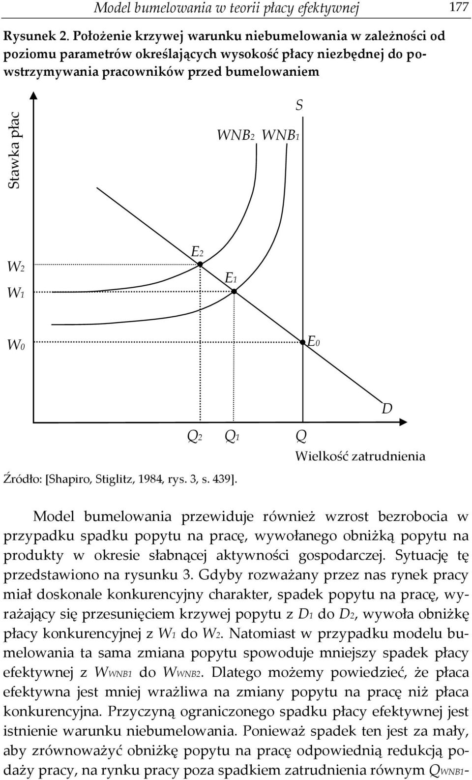 Q2 Q1 Źródło: [Shapiro, Stiglitz, 1984, rys. 3, s. 439].